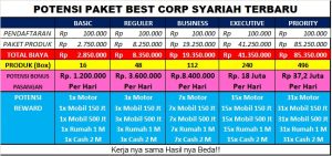 Read more about the article Paket Pendaftaran Bisnis PT BEST Terbaru